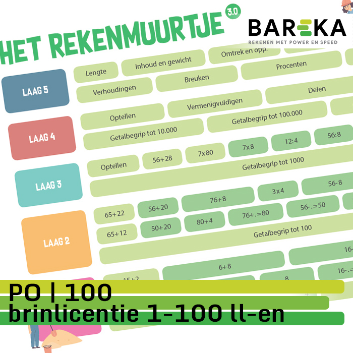 SNLBPO100 Bareka Rekentoets PO 100