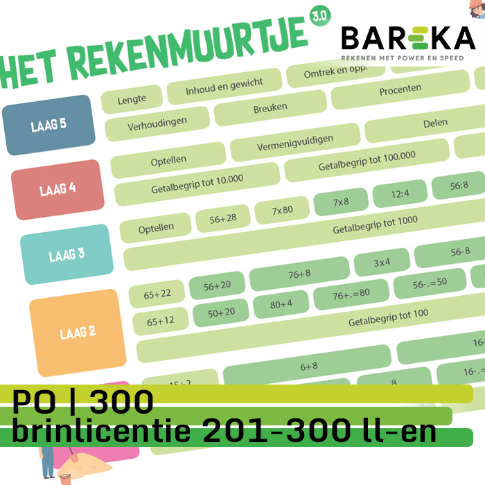 SNLBPO300 Bareka Rekentoets PO 300