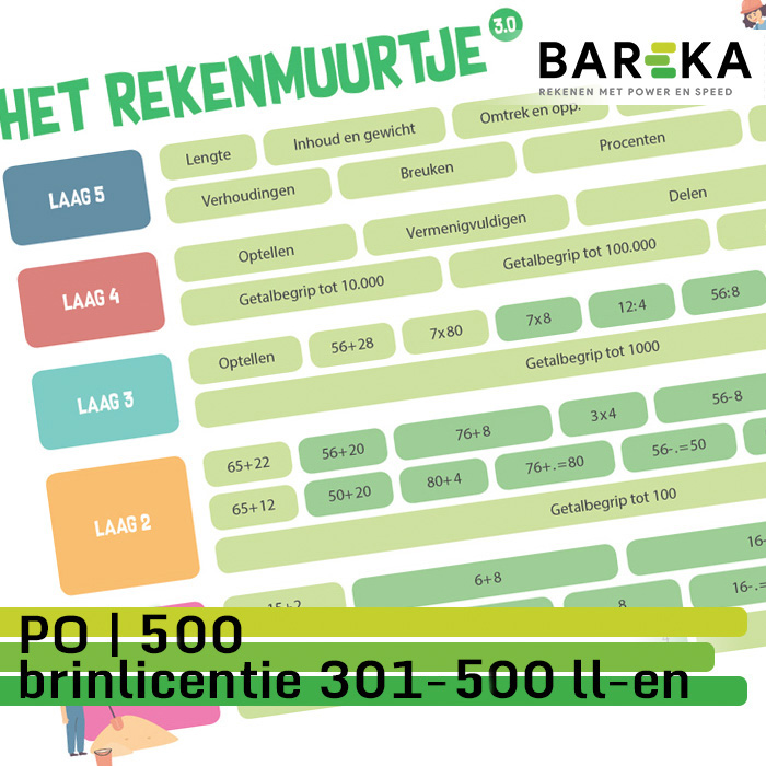 SNLBPO400 Bareka Rekentoets PO 500