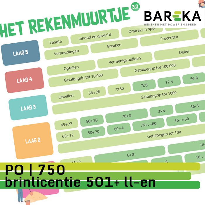 SNLBPO500 Bareka Rekentoets PO 750