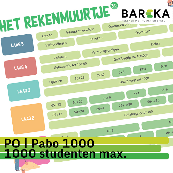 SNLBPO999 Bareka Rekentoets PO Pabo 1000