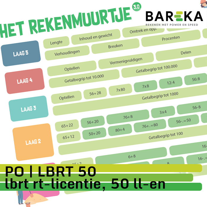 SNLBPOL50 Bareka Rekentoets PO LBRT/ VVL 50
