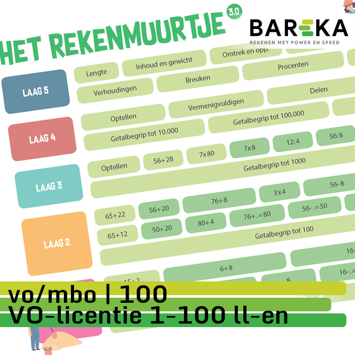 SNLBVO100 Bareka Rekentoets vo/mbo 100